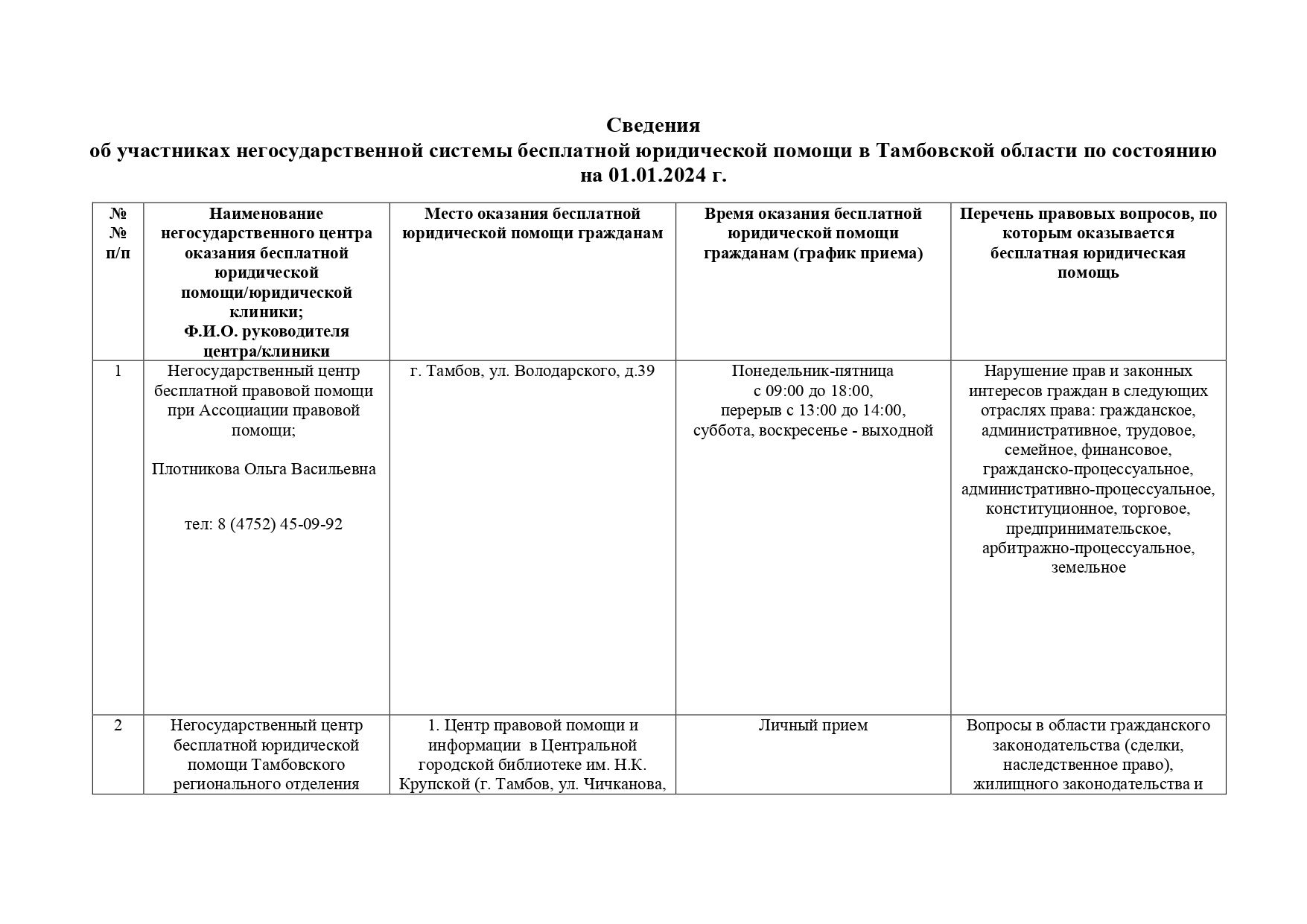 Подробнее о статье Перечень негосударственных центров бесплатной юридической помощи в Тамбовской области