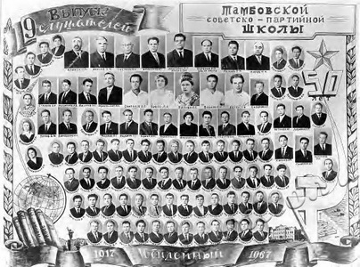 Подробнее о статье Выпускники девятого выпуска Тамбовской советско-партийной школы (Ед.хр. 2543)