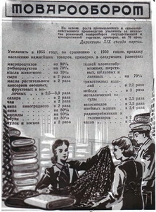 Подробнее о статье Плакат о развитии народного хозяйства СССР в пятой пятилетке (Ед.хр. 3030)