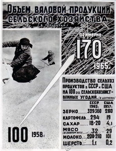 Подробнее о статье Плакат о развитии народного хозяйства СССР в 1958-1965 гг. (Ед.хр. 3040)