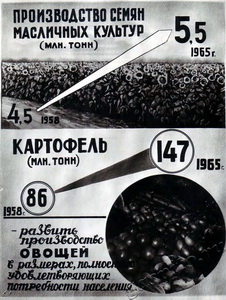 Подробнее о статье Плакат о развитии народного хозяйства СССР в 1958-1965 гг. (Ед.хр. 3042)