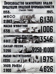 Подробнее о статье Плакат о развитии народного хозяйства СССР в 1958-1965 гг. (Ед.хр. 3045)