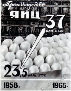 Подробнее о статье Плакат о развитии народного хозяйства СССР в 1958-1965 гг. (Ед.хр. 3048)