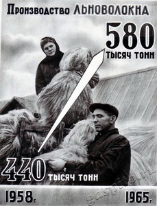 Подробнее о статье Плакат о развитии народного хозяйства СССР в 1958-1965 гг. (Ед.хр. 3050)
