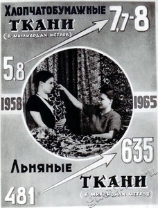 Подробнее о статье Плакат о развитии народного хозяйства СССР в 1958-1965 гг. (Ед.хр. 3052)