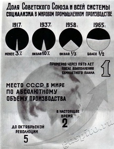 Подробнее о статье Плакат о развитии народного хозяйства СССР в 1958-1965 гг. (Ед.хр. 3058)