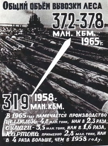 Подробнее о статье Плакат о развитии народного хозяйства СССР в 1958-1965 гг. (Ед.хр. 3078)