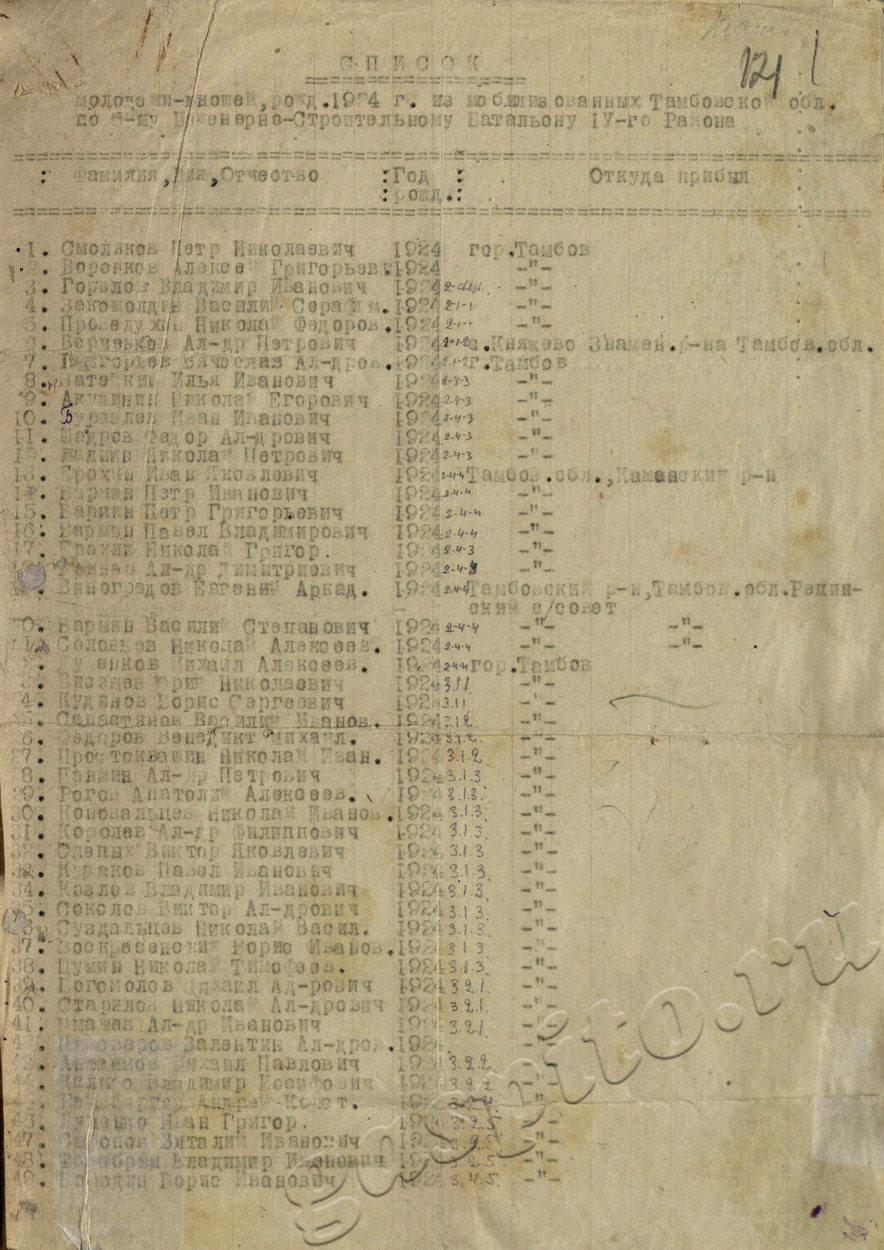 Подробнее о статье Ф. П-1184. Оп. 1. Д. 545. Л. 121-143