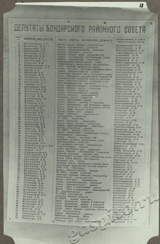 Подробнее о статье Ед.хр. 12, Ед.уч.13.