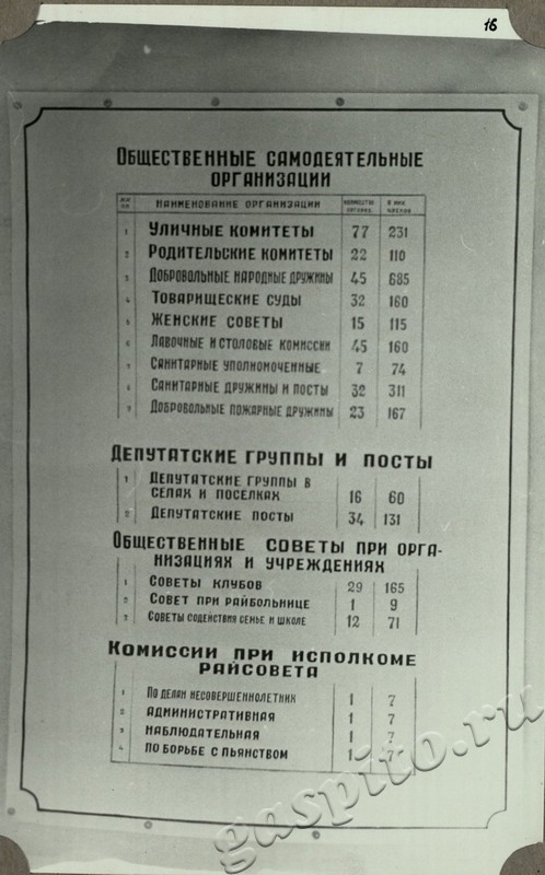 Подробнее о статье Ед.хр. 12, Ед.уч.16.