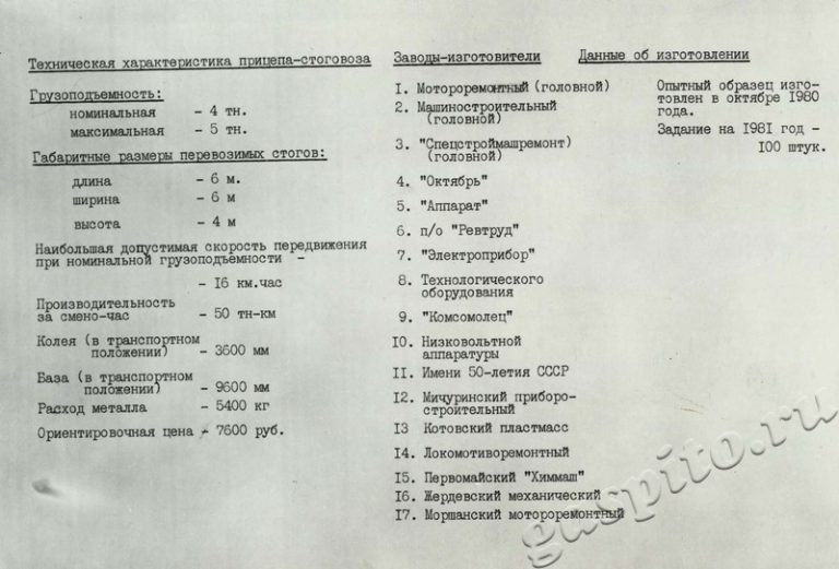 Подробнее о статье Ед.хр. 34, Ед.уч.12.