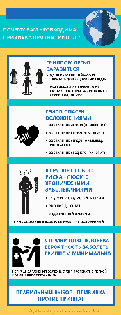 Подробнее о статье Прививка от гриппа – это важно!